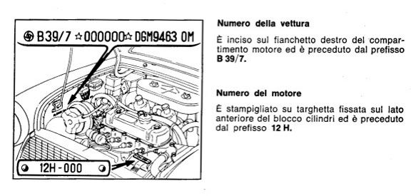 dove trovare i numeri di telaio e motore nella Innocenti Mini Cooper 1300