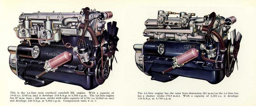 rappresentazione grafica dei motori disponibili sulla Jaguar Mark 2